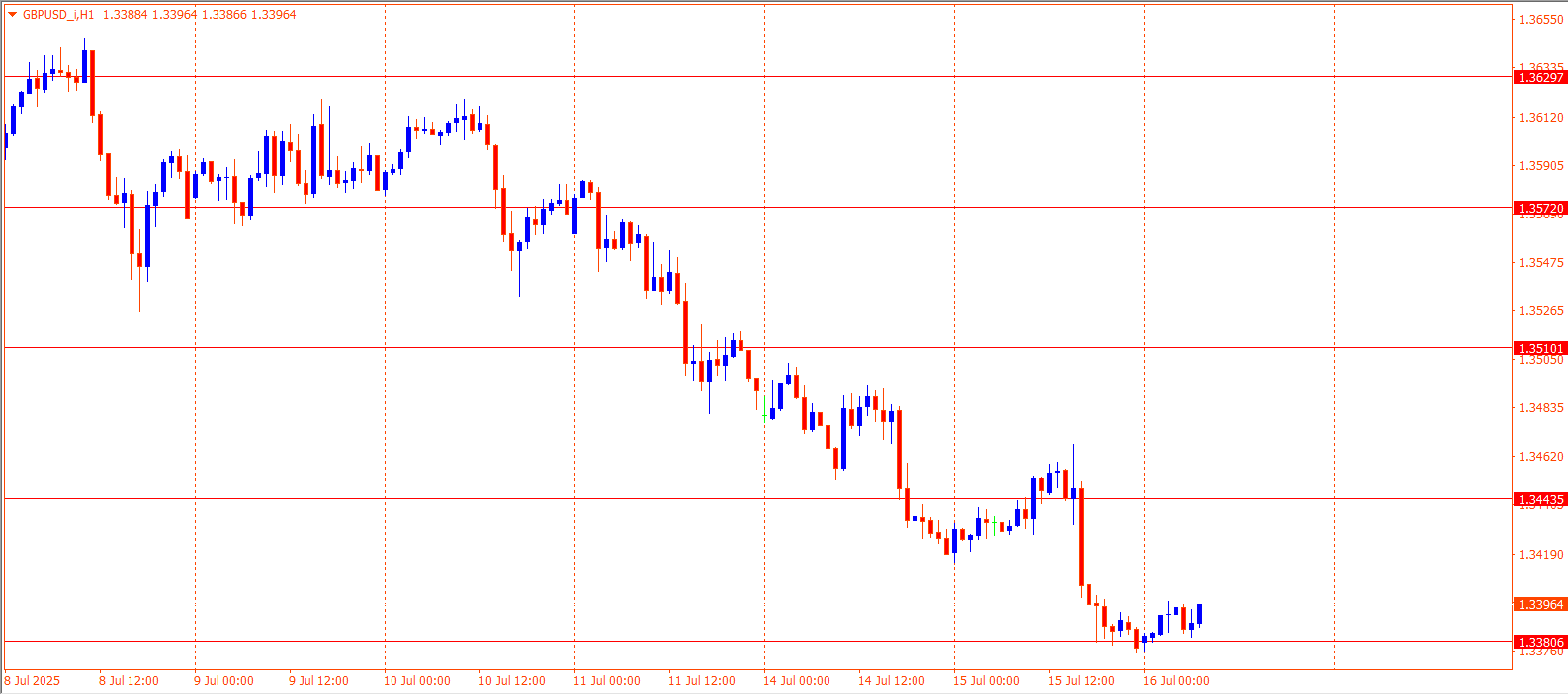 GBPUSD
